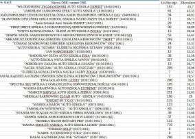 Auto Szkoła EXPERT — zdjęcie 1
