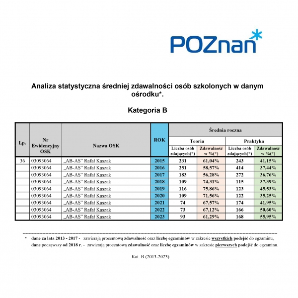 OSK AB-AS — zdjęcie 2