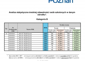 OSK AB-AS — zdjęcie 2
