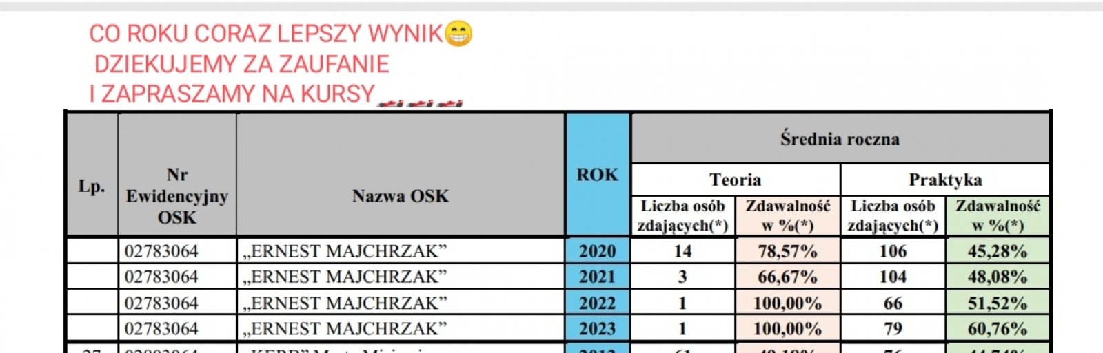 OSK ERNEST MAJCHRZAK — zdjęcie 4