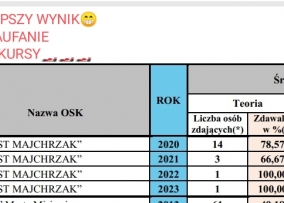 OSK ERNEST MAJCHRZAK — zdjęcie 4