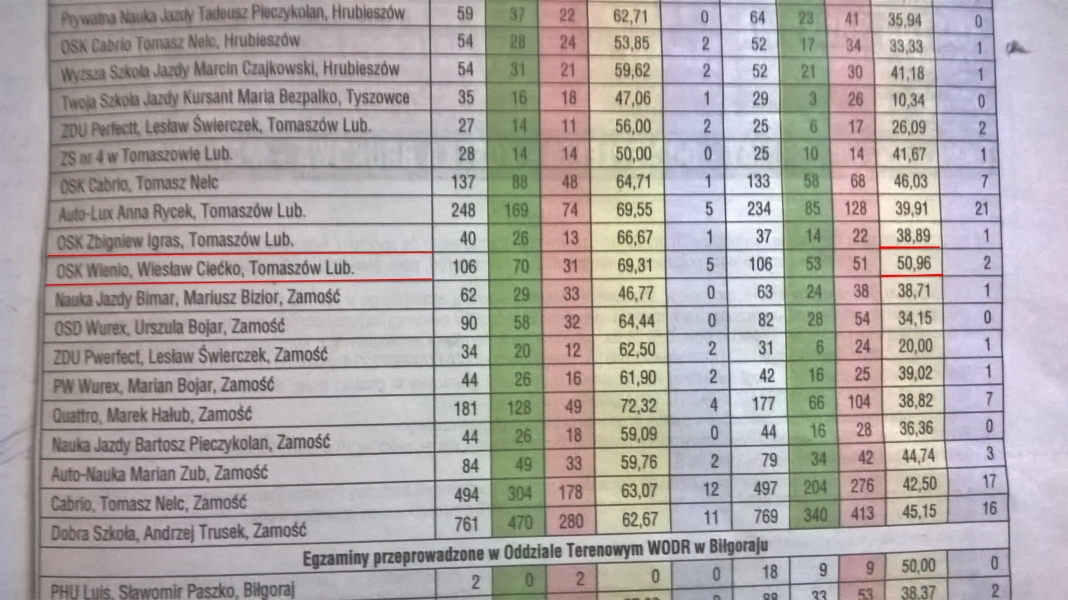 OŚRODEK SZKOLENIA KIEROWCÓW ,,WIENIO" — zdjęcie 2