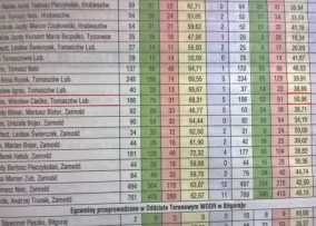 OŚRODEK SZKOLENIA KIEROWCÓW ,,WIENIO" — zdjęcie 2