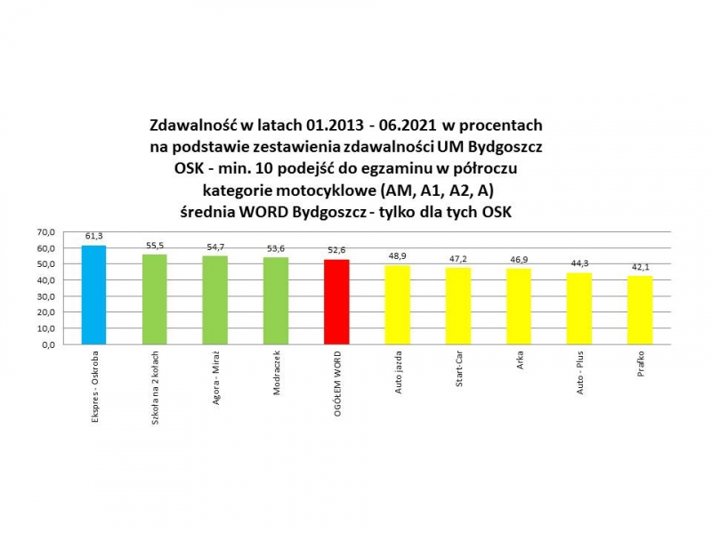 Ekspres-Oskroba — zdjęcie 10