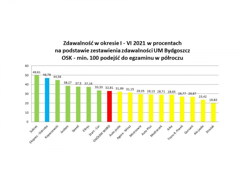 Ekspres-Oskroba — zdjęcie 11