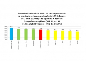 Ekspres-Oskroba — zdjęcie 10
