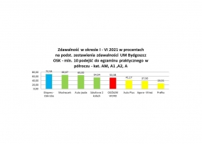 Ekspres-Oskroba — zdjęcie 12