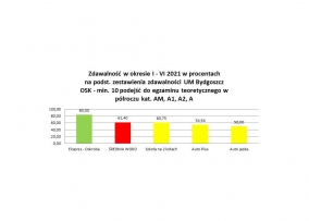 Ekspres-Oskroba — zdjęcie 14