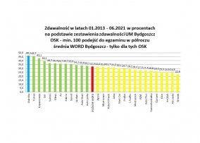 Ekspres-Oskroba — zdjęcie 9