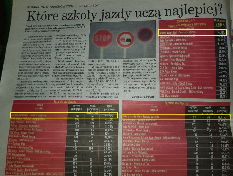 IDOL-Szkoła Jazdy Tomasz Jagiełło — zdjęcie 7
