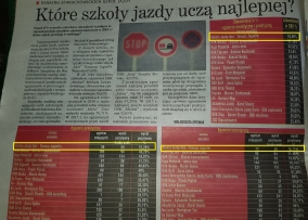 IDOL-Szkoła Jazdy Tomasz Jagiełło — zdjęcie 7