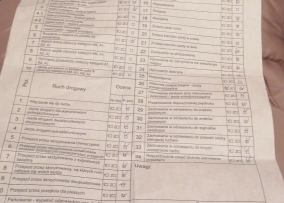 Ośrodek Szkolenia Kierowców Perfekt — zdjęcie 9