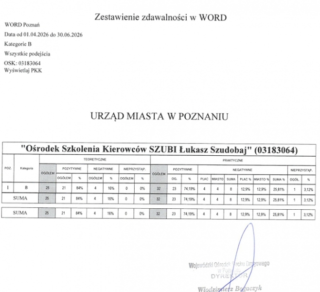 OSK SZUBI ŁUKASZ SZUDOBAJ — zdjęcie 1