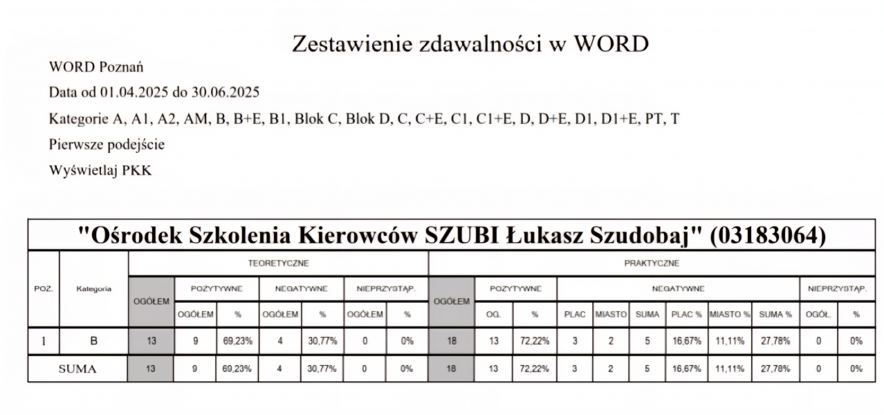 OSK SZUBI ŁUKASZ SZUDOBAJ — zdjęcie 2
