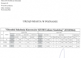 OSK SZUBI ŁUKASZ SZUDOBAJ — zdjęcie 1