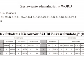 OSK SZUBI ŁUKASZ SZUDOBAJ — zdjęcie 2