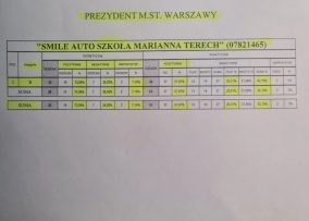 Auto Szkoła -Smile- — zdjęcie 15