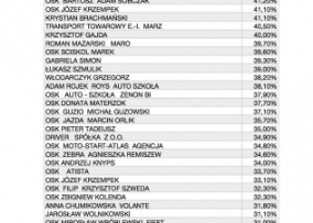 OSK Leszek — zdjęcie 1