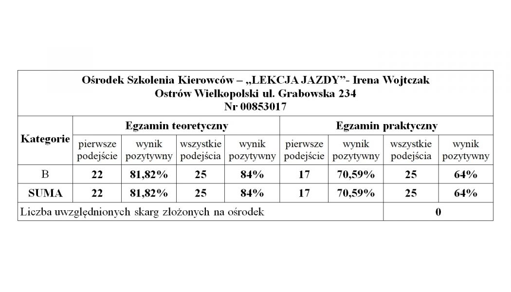 OSK LEKCJA JAZDY — zdjęcie 3