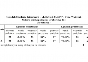 OSK LEKCJA JAZDY — zdjęcie 3