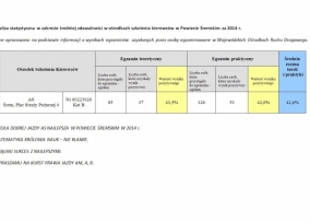 Szkoła Dobrej Jazdy ,,AS" — zdjęcie 6