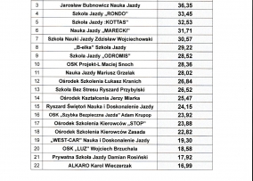 Szkoła jazdy JACEK — zdjęcie 1